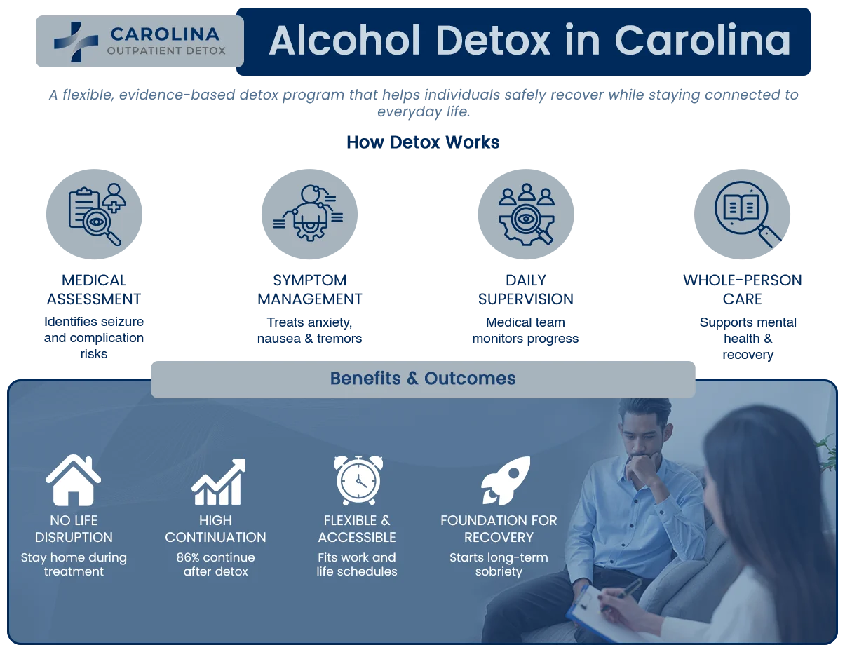 Carolina Outpatient Detox-Alcohol Detox Infographic