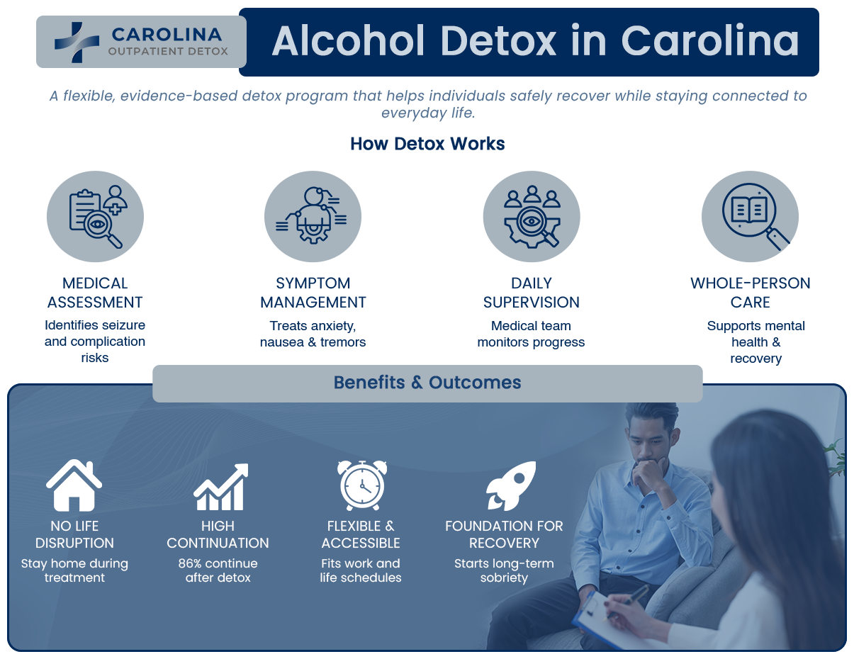 Carolina Outpatient Detox-Alcohol Detox Infographic