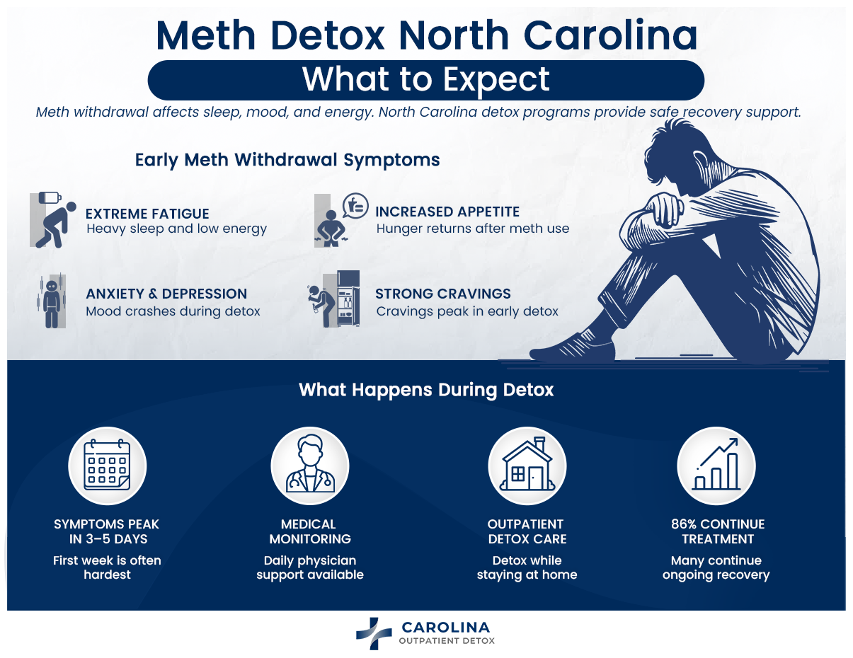 What to expect in meth detox in North Carolina