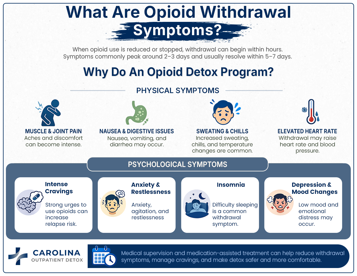 Explanation of what are opioid withdrawal symptoms