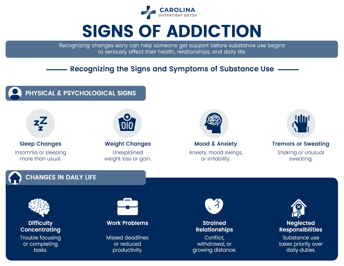 Infographic: Signs of addiction to heroin