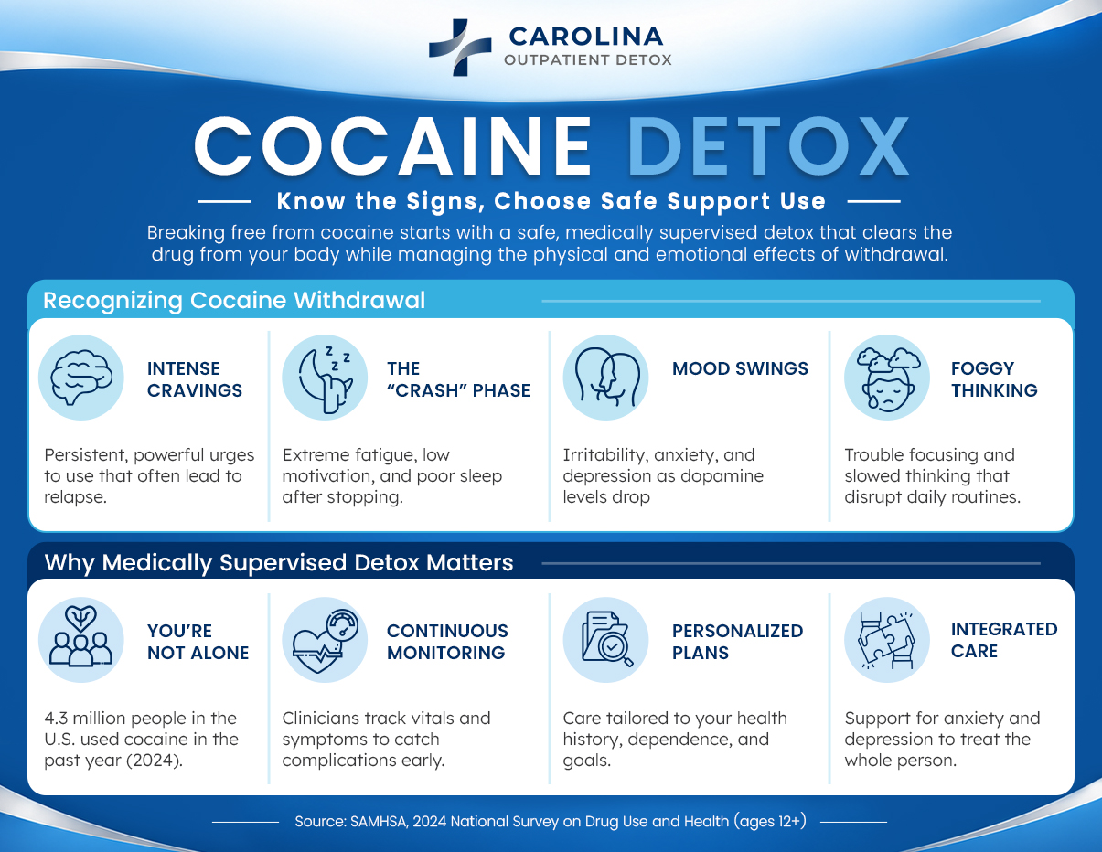 Carolina Detox_Cocaine Detox